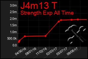 Total Graph of J4m13 T