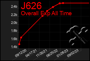 Total Graph of J626