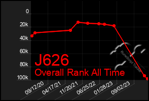 Total Graph of J626