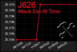 Total Graph of J626