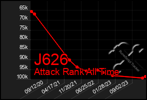 Total Graph of J626