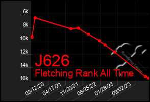 Total Graph of J626