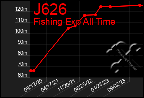 Total Graph of J626