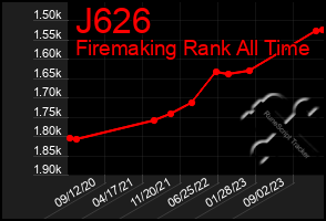 Total Graph of J626