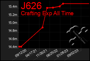 Total Graph of J626