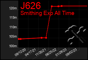 Total Graph of J626