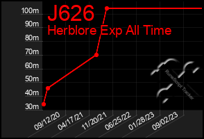 Total Graph of J626