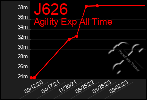 Total Graph of J626