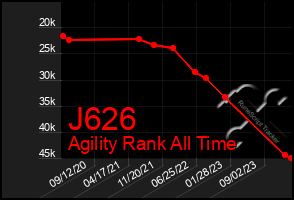 Total Graph of J626