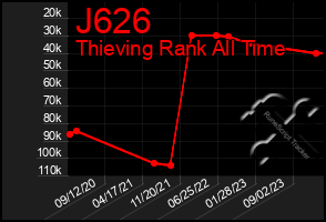 Total Graph of J626