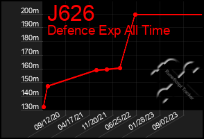 Total Graph of J626