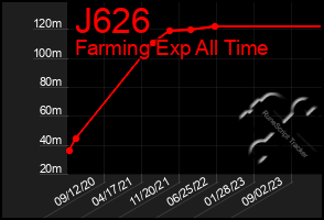 Total Graph of J626