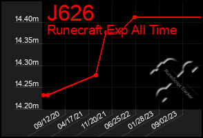 Total Graph of J626