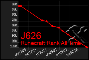 Total Graph of J626