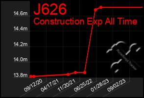 Total Graph of J626