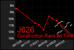 Total Graph of J626