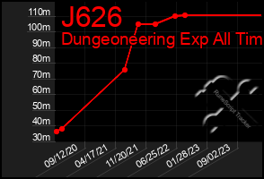 Total Graph of J626