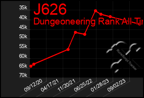 Total Graph of J626