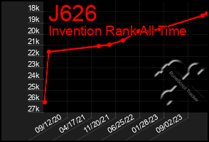 Total Graph of J626