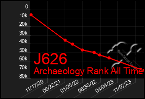 Total Graph of J626