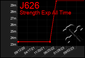 Total Graph of J626