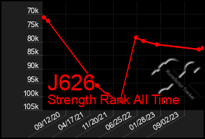 Total Graph of J626