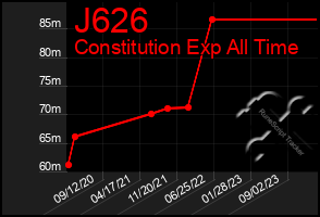 Total Graph of J626