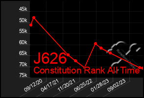 Total Graph of J626