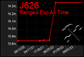 Total Graph of J626