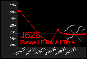 Total Graph of J626