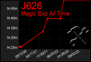 Total Graph of J626