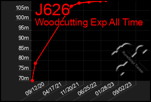 Total Graph of J626