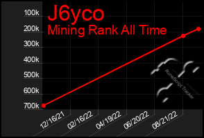 Total Graph of J6yco