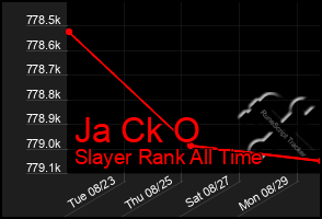 Total Graph of Ja Ck O