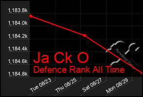 Total Graph of Ja Ck O