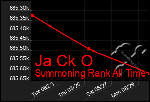 Total Graph of Ja Ck O