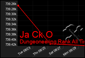 Total Graph of Ja Ck O