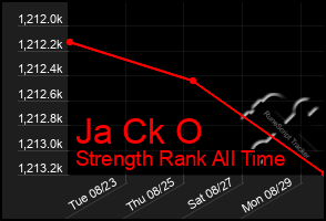 Total Graph of Ja Ck O