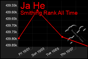 Total Graph of Ja He