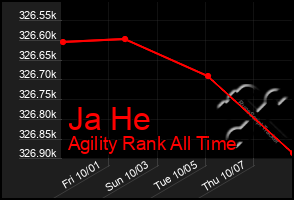 Total Graph of Ja He