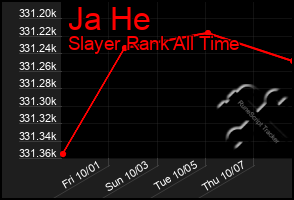 Total Graph of Ja He