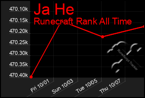 Total Graph of Ja He