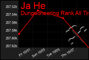 Total Graph of Ja He