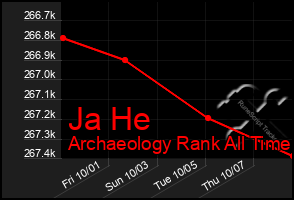 Total Graph of Ja He