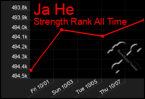 Total Graph of Ja He