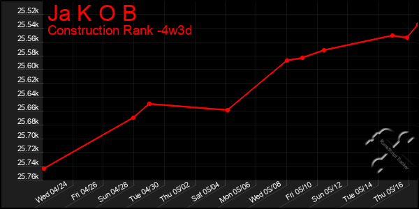 Last 31 Days Graph of Ja K O B