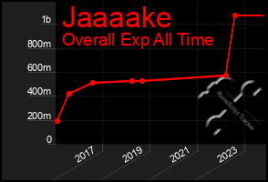 Total Graph of Jaaaake