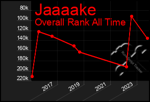 Total Graph of Jaaaake