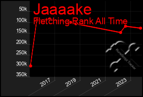 Total Graph of Jaaaake