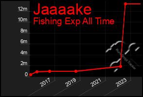 Total Graph of Jaaaake